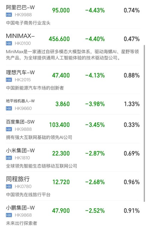 恒指、恒科同绿，存储概念股逆势爆发，兆易创新涨超12% ，智谱涨超8% | 港股收盘