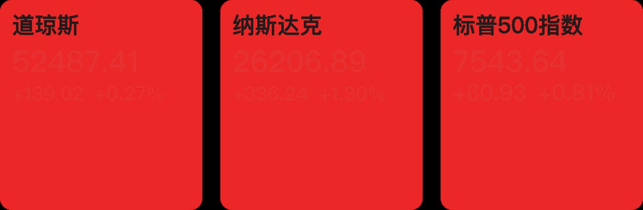 【早知道】国务院印发“十五五”碳达峰行动方案;美股三大指数集体收涨,存储板块涨幅居前