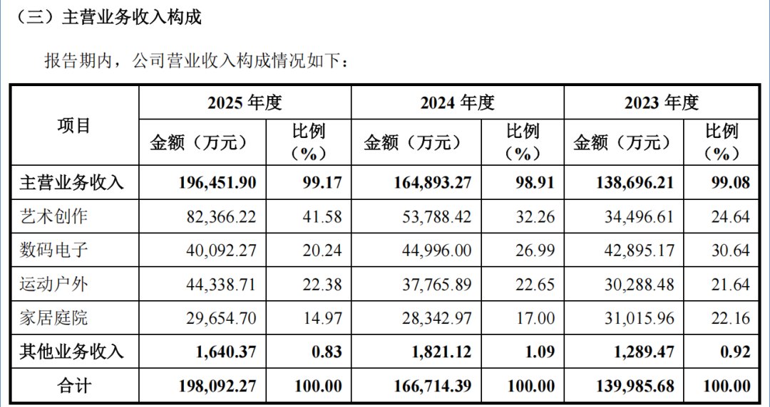 A股打新投资者注意！下周有4只新股可申购(名单)